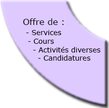 consulter les candidatures
