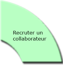recruter un colaborateur