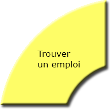 rechercher un emploi